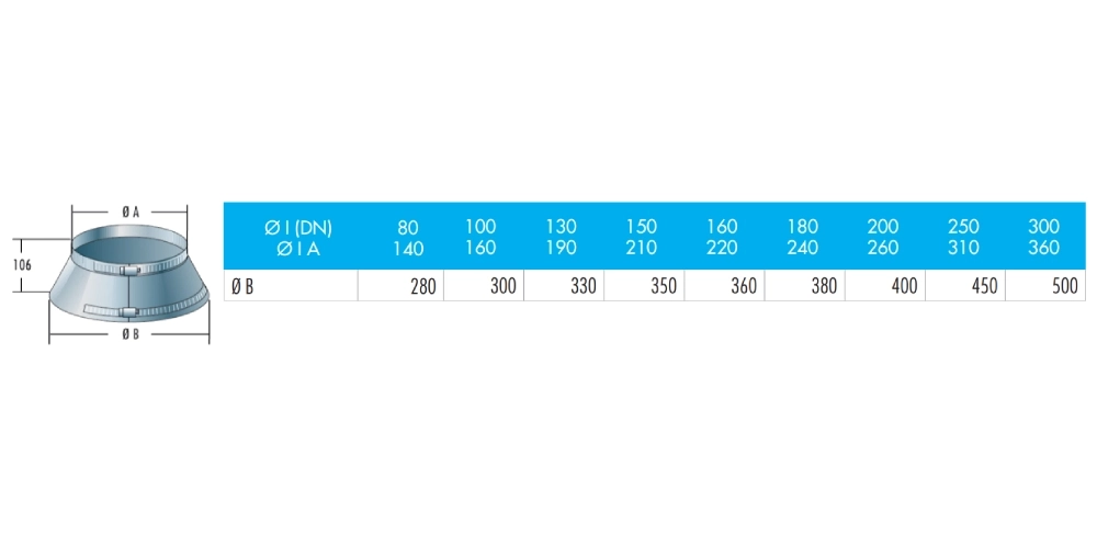 Edelstahlschornstein - Regenkragen - doppelwandig - Raab DW-Systeme