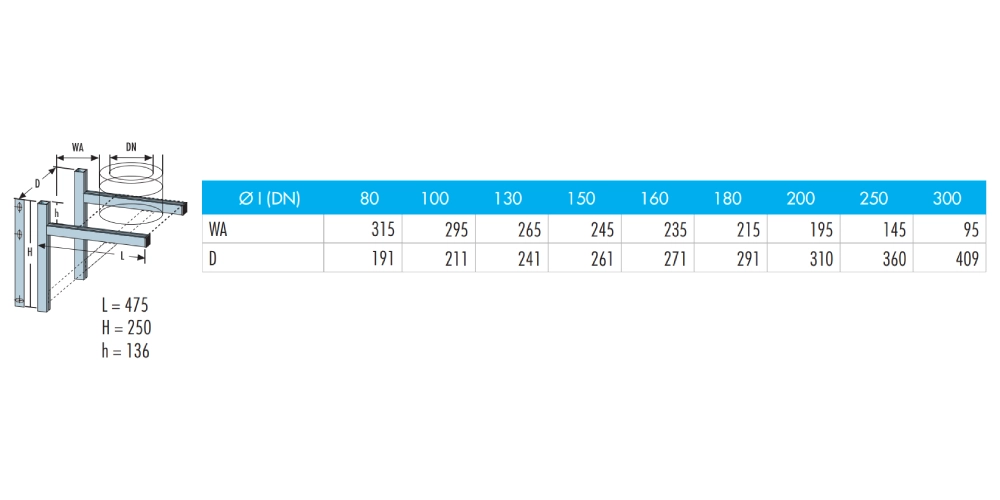 Edelstahlschornstein - Wandkonsole Typ 475 - doppelwandig - Raab DW-Systeme