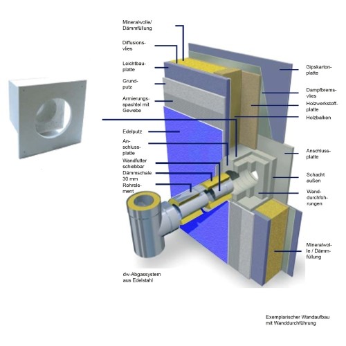 Wanddurchführung Raab bis 120 mm Wandstärke | Feuerdepot®