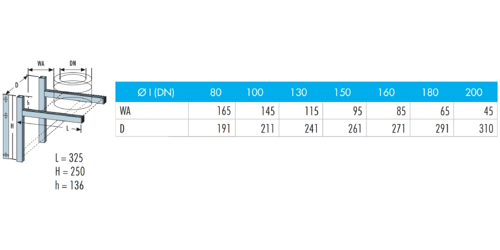 Edelstahlschornstein - Wandkonsole Typ 325 - doppelwandig - Raab DW-Systeme