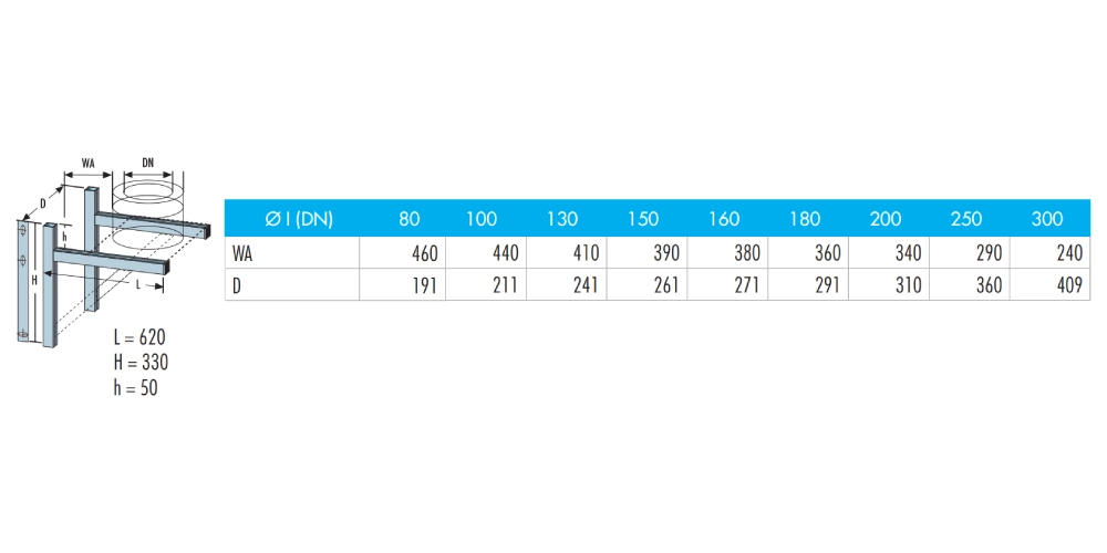 Edelstahlschornstein - Wandkonsole Typ 620 - doppelwandig - Raab DW-Systeme