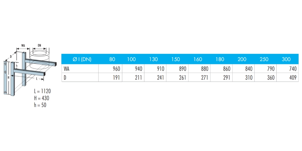 Edelstahlschornstein - Wandkonsole Typ 1120 - doppelwandig - Raab DW-Systeme