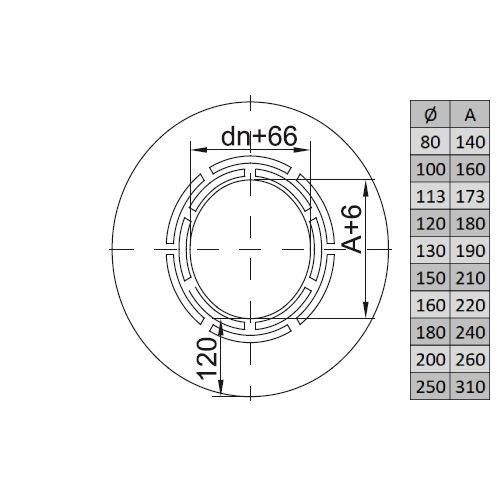 Edelstahlschornstein - Wandrosette mit Hinterlüftung, 12 cm breit - doppelwandig - Reuter DW-Systeme