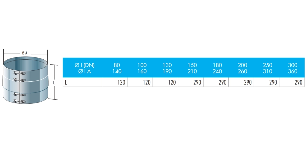 Edelstahlschornstein - Aussenklemmband breit statisch - doppelwandig - Raab DW-Alkon