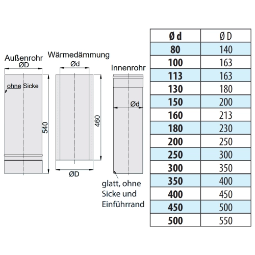 Edelstahlschornstein - Längenelement 540 mm, kürzbar - doppelwandig - eka complex D