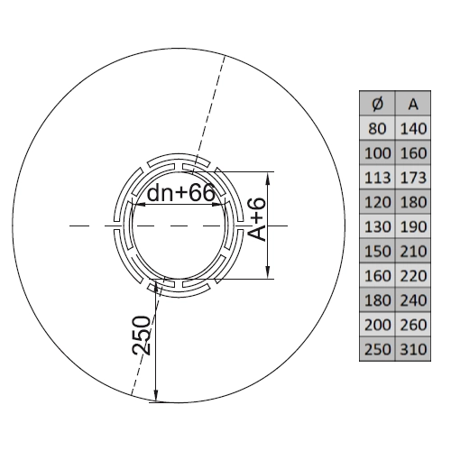 Edelstahlschornstein - Wandrosette mit Hinterlüftung, 25 cm breit - doppelwandig - Reuter DW-Systeme