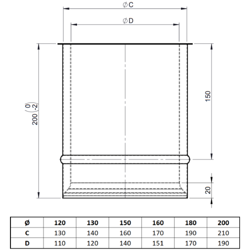 Ofenrohr - Wandfutter doppelt 200 mm - unlackiert - Jeremias Ferro-Lux