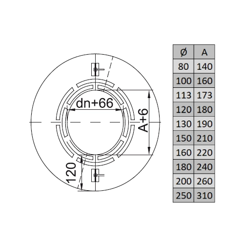 Edelstahlschornstein - Wandrosette 2-teilig mit Hinterlüftung, 12 cm breit - doppelwandig - Reuter DW-Systeme