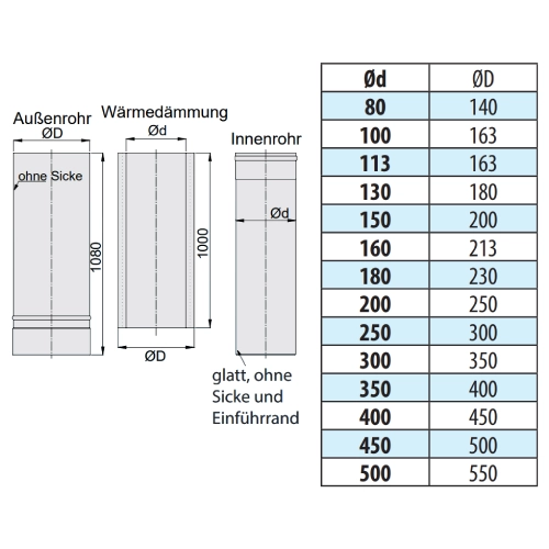 Edelstahlschornstein - Längenelement 1080 mm, kürzbar - doppelwandig - eka complex D