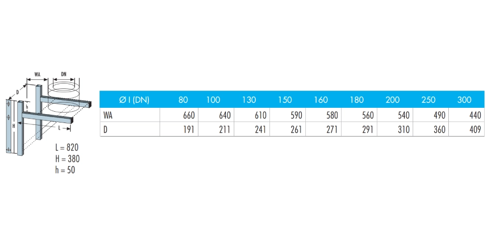 Edelstahlschornstein - Wandkonsole Typ 820 - doppelwandig - Raab DW-Systeme