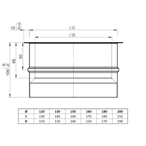 Ofenrohr - Wandfutter doppelt 100 mm - unlackiert - Jeremias Ferro-Lux